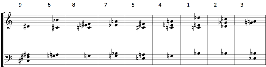 set-map-2