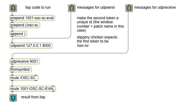 osc-sc-eval max patch